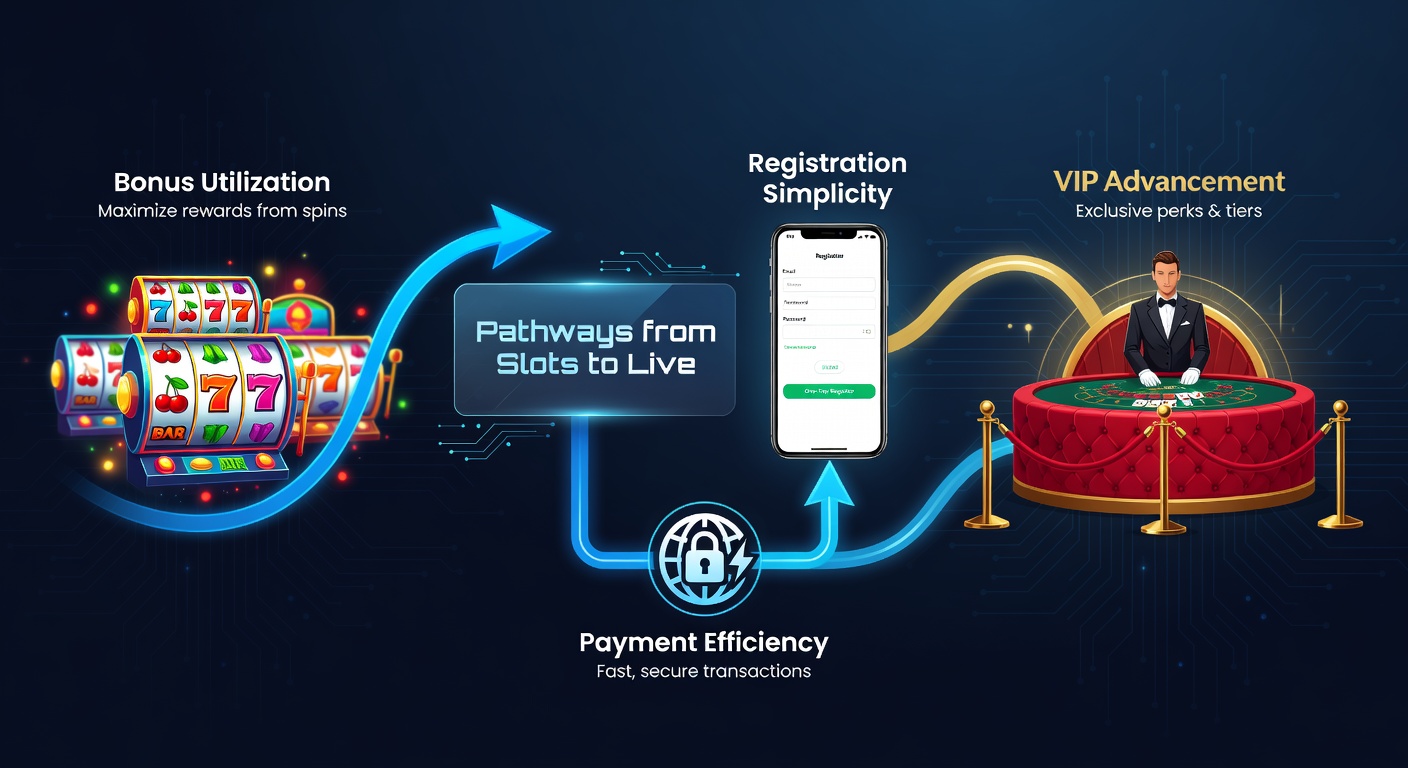 Mobile casino screen showing slot reels transitioning to a live dealer table with bonus icons and VIP badges glowing in the background